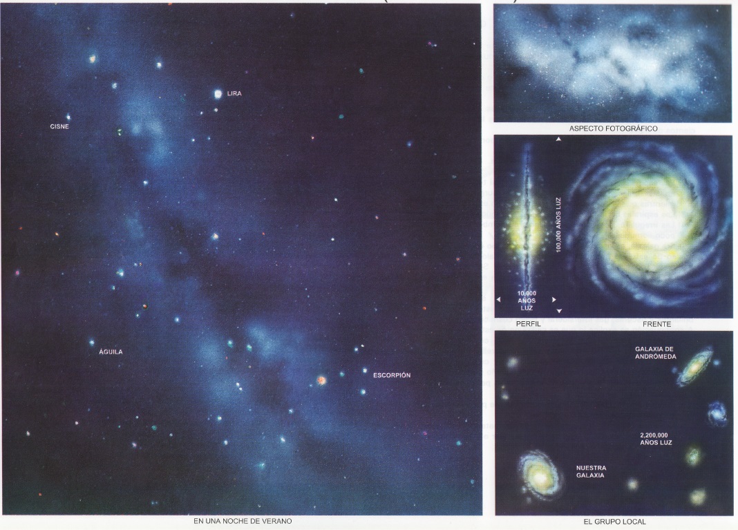 via lactea