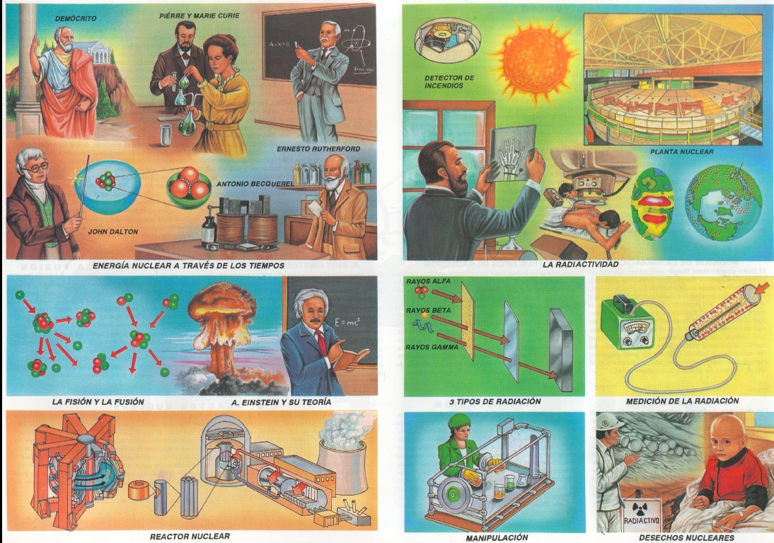 Energia Nuclear